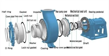 วิศวกรรมการไหลของก๊าซไอเสียขนาดใหญ่ TDT Series Desulphurization FGD Pump